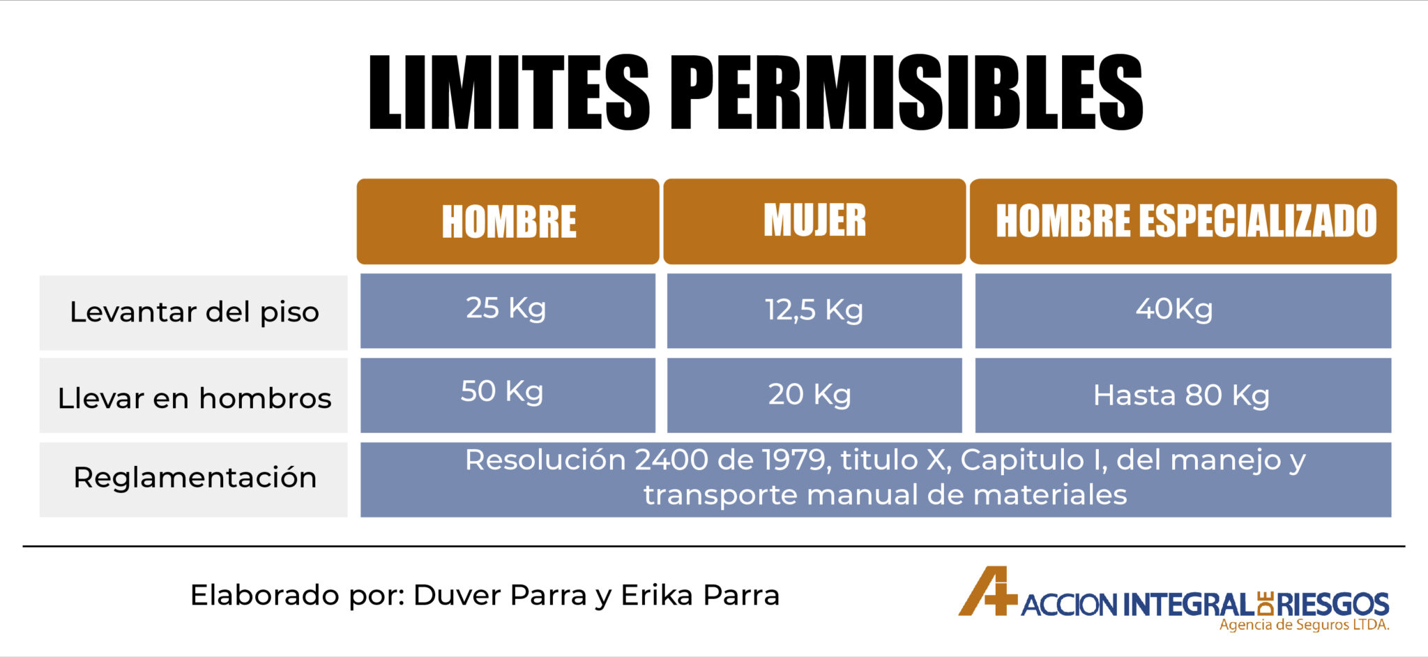 Simbologia De Cuadro De Cargas